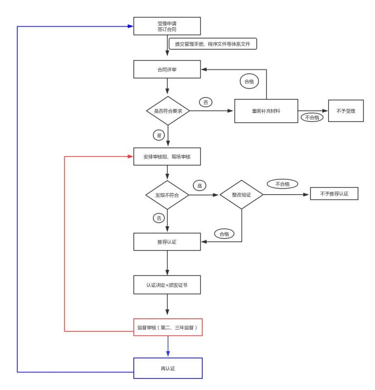 国产在线拍揄自揄拍无码视频
